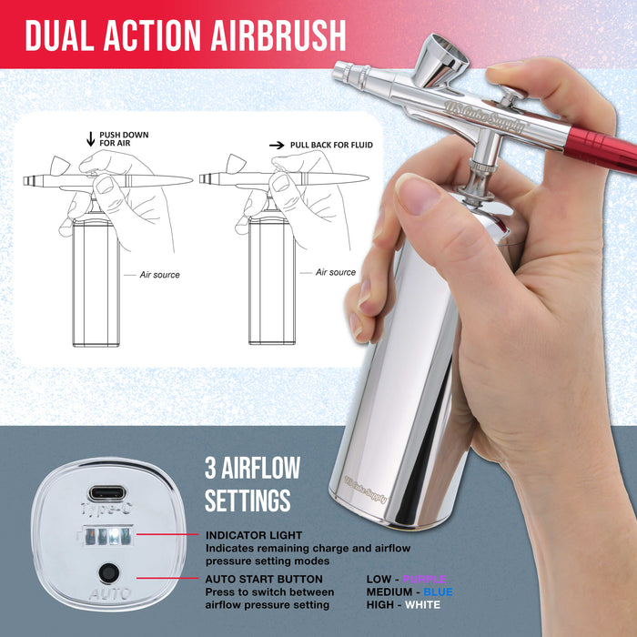 Online Cake Airbrush Kit  Icinginks Portable Wireless Airbrush Gun